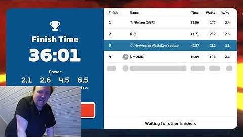 Zwift Race Podium!! I Dont Believe It Happened!!