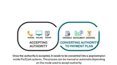 Direct Debit Process