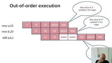 NUMA hyperthreading and CPU caches