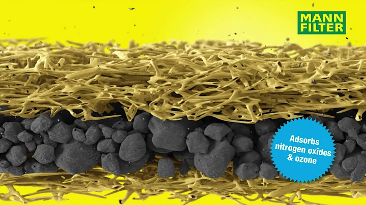 Advantages of MANN-HUMMEL Cabin Filters