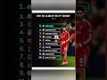Best EPL Clubs of the 21st Century – Top 10: Chelsea, Man City, Man United &amp; More #shorts #football