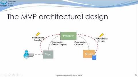 Maze3D - Java Project