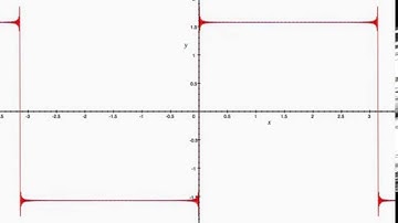 Convergence of a Fourier Series