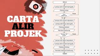 RBT TAHUN 5: MENGHASILKAN CARTA ALIR PROJEK