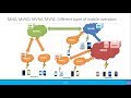 Beginners mno mvno mvna mvne different types of mobile operators