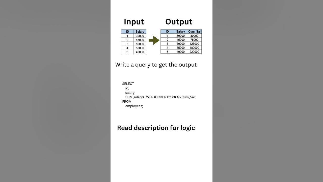SQL Quick Tip: Calculate Cumulative Sums with Ease! #sql #interview #sqltips #database