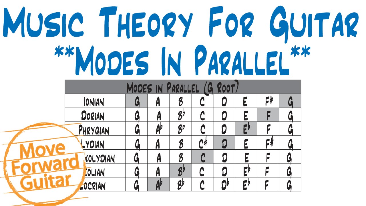 Modes And Scales Chart