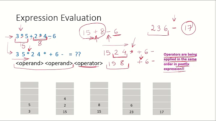 DSA18c - Arithmetic expression evaluation using stack