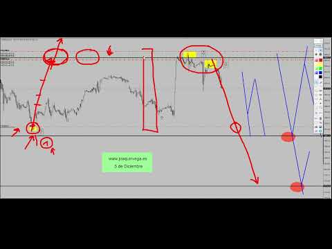 En trading, EL