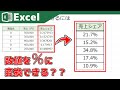 【Excel】数値を％で表示させるやり方を解説