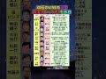 30行のLINE叱責&bull;結婚挨拶でおまえか!...義実家トラブルを告白した芸能人を全部調べた