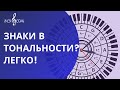 Как легко определить знаки в тональности.