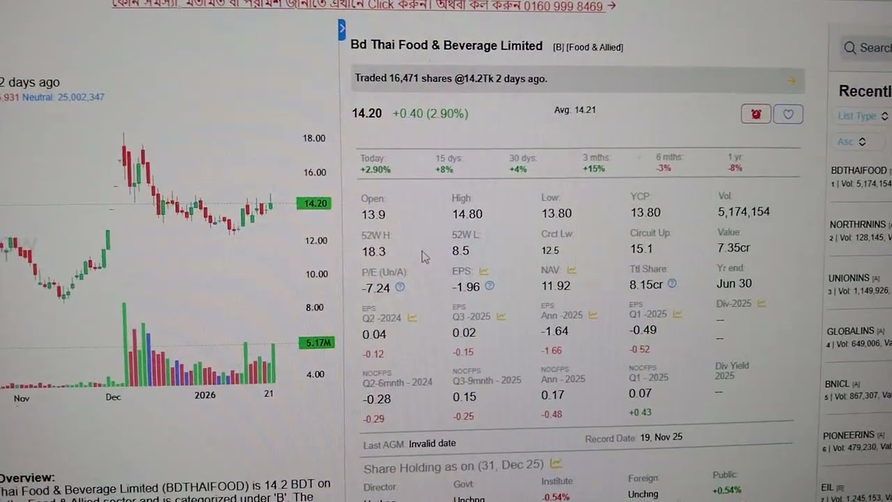 Bnicl, Globalins, Bdthaifood onakdur jawa utich 