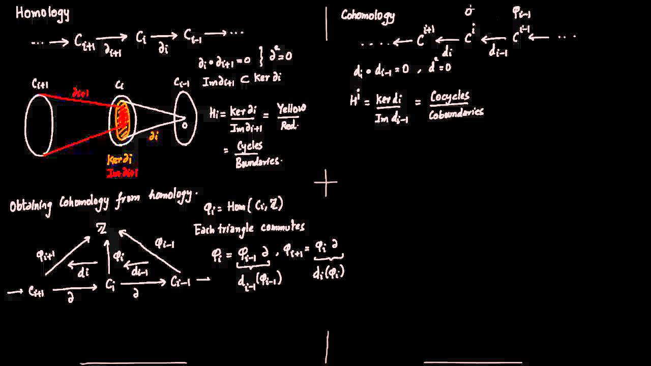 1. Introduction to Cohomology (Revised) YouTube