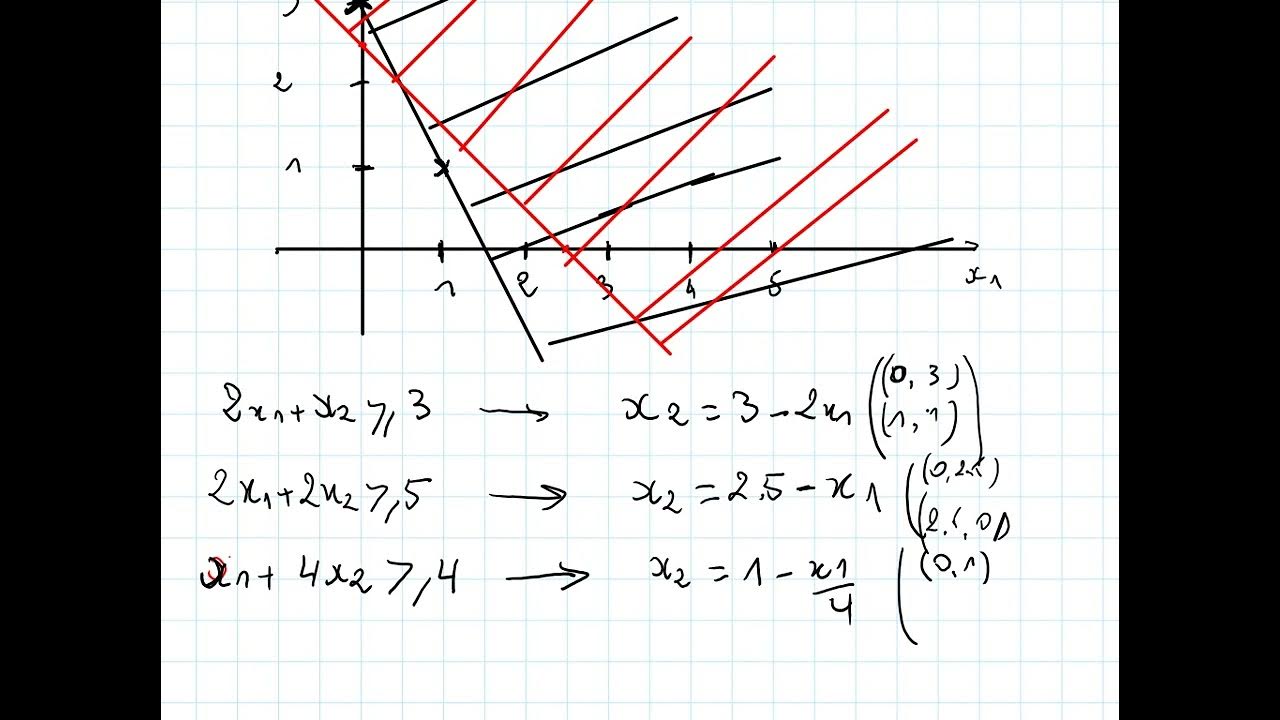 Math Exercises Optimisation Method Body Deodorant