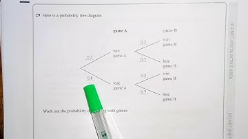 Q29 Probability Trees Foundation Higher Calculator Paper Sample Assessment Material 9-1 Gcse