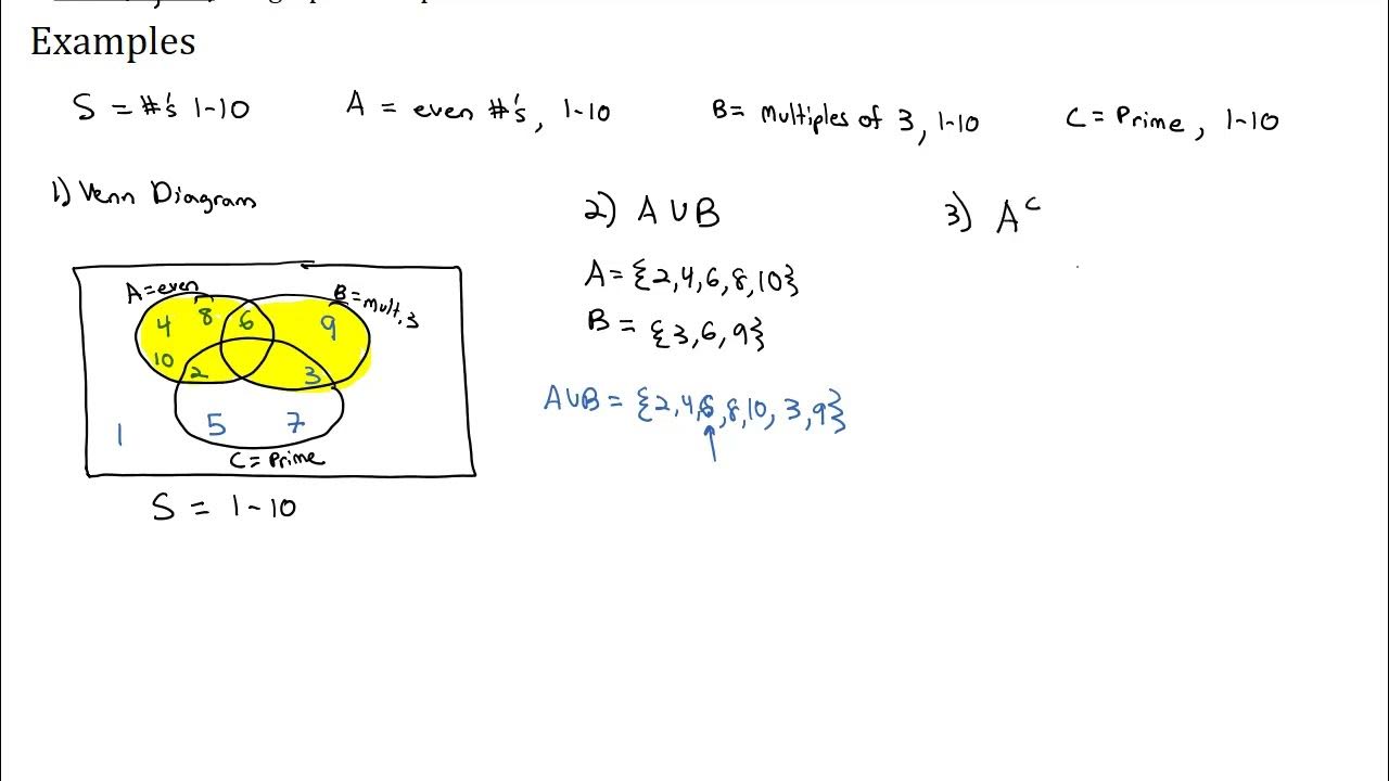 5.3.2 Operations with Sets - YouTube