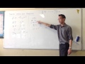 Differentiation Concepts and Techniques
