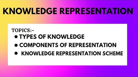 knowledge Representation ||Types of Knowledge|| ||Artificial Intelligence|| @BCAwithMannu