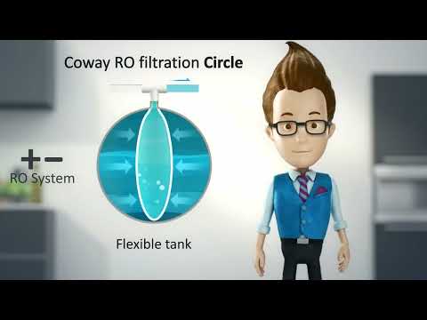 Coway Circle P-160L Water Purifier