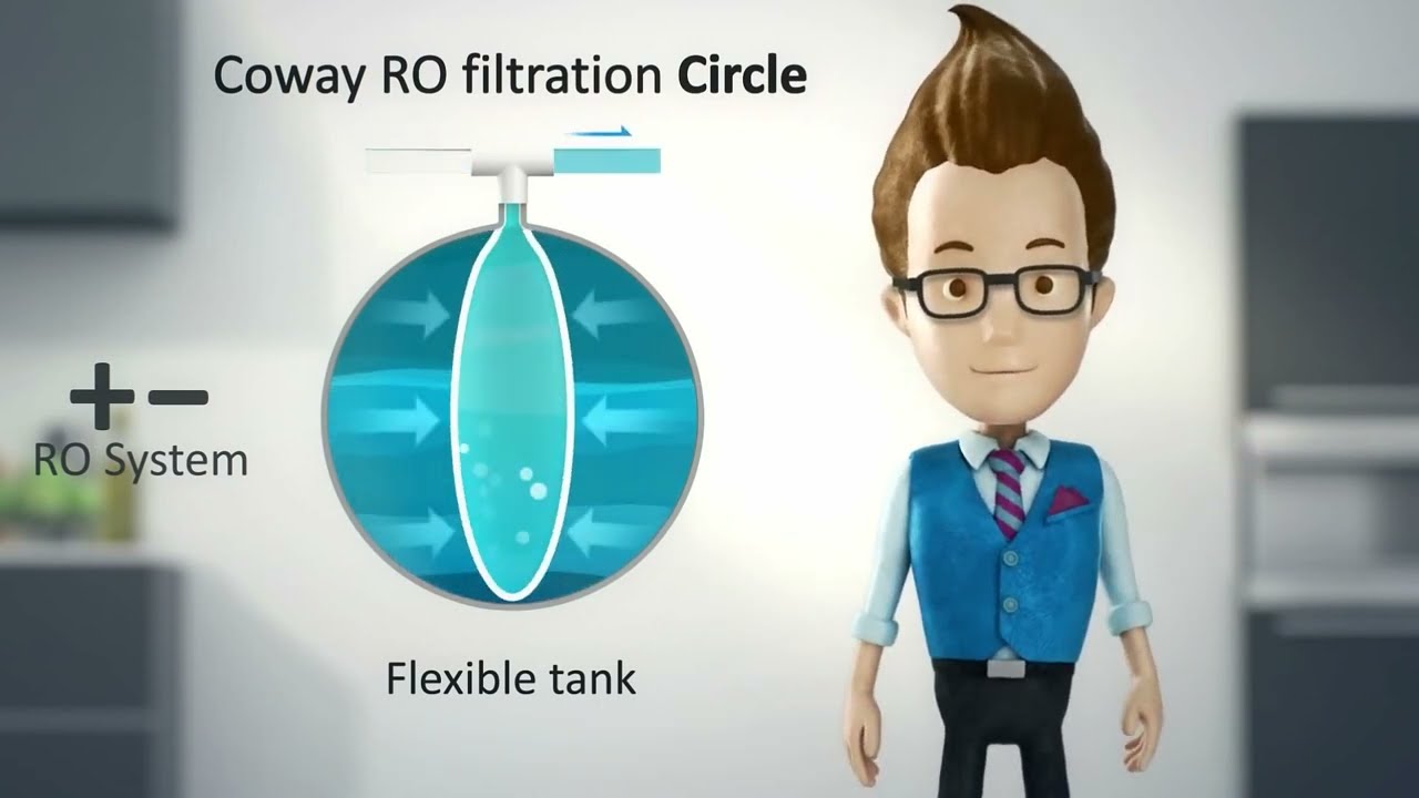 Coway Filtersatz, inkl. RO-Membrane - Jahresset bitte Beschreibung lesen