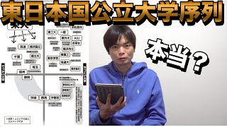 東日本の国公立大学の序列2023年度版【東大・一橋・東工大】