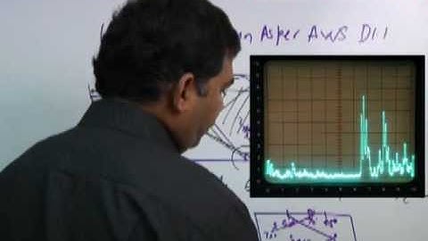 Global NDE Guru -Online NDT Training - Ultrasonic Testing Leve II-Resolution Check Demo .flv
