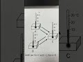 thermodynamics #shorts #thermodynamics #iitneet #boardexam