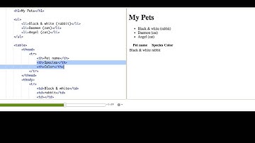 HTML tables | Intro to HTML/CSS: Making webpages | Computer Programming | Khan Academy