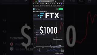 If you bought $1000 FTX Token (FTT) heres how much you would have today... #ftx #short #shorts