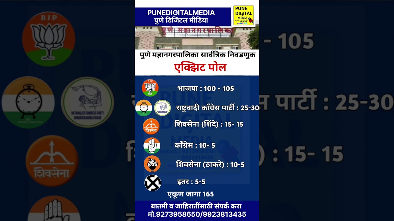 Pmc Election Exit Poll 