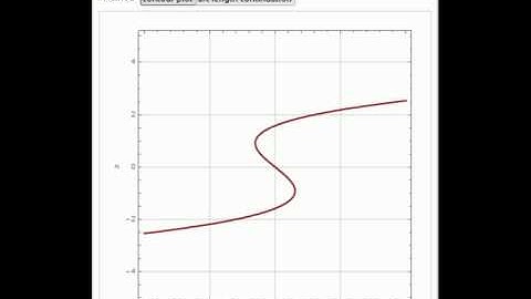 Steady-States of a Nonlinear Chemical System Using the Arc Length Continuation Method