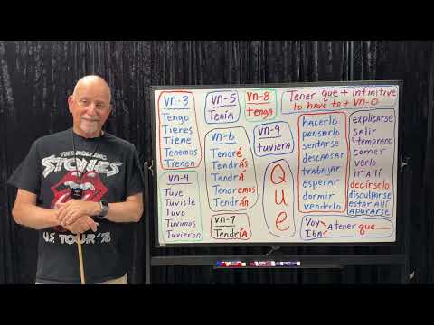 147 - Verb Study ..... tener que + infinitive