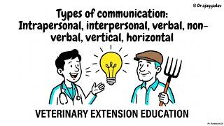 Types of Communication: Intrapersonal, Interpersonal, Verbal & Non-Verbal Communication | BVSc | PG