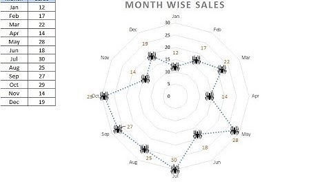 Spider web chart in Excel