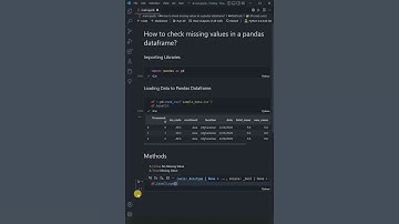 How to find missing values in a pandas dataframe? #shorts
