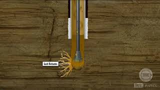 well control in petroleum engineering: kick and loss circulation in drilling engeneering Resimi