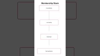 Claude AI Side Hustle: Course Creation as a Service