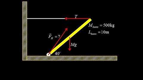 Static equilibrium tilted beam and cable with hinge at the bottom and horizontal cable.