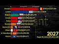 Top balkan economies in 2029 gdp nominal  latest imf update  romania greece bulgaria serbia