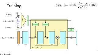 [CSC 2520] Occupancy Networks: Learning 3D Reconstruction in Function Space