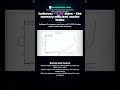 turbovec - 9.6k stars - the memory-effecient vector index #github #opensource #ai #aivideogenerator