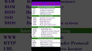 Full Form of computer| Computer important ful form| Basic computer full form