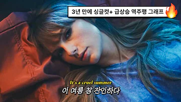 설렘에 잠 못 이루는 잔인한 여름 밤🔥: Taylor Swift - Cruel Summer (2019) [가사해석/번역]