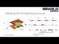 Webinar: Unlocking the Power of Performance Analysis