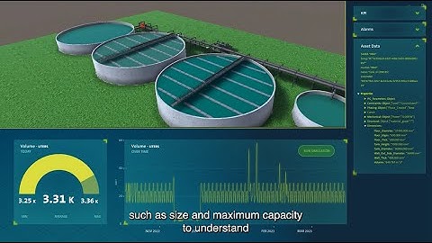 The Story of a Digital Twin - Twinn | Royal HaskoningDHV