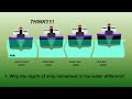 KCSE | FORM 4 PHYSICS REVISION | FLOATING AND SINKING