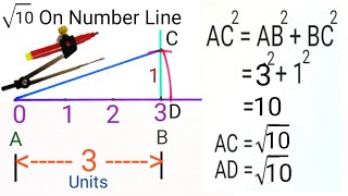 Locate root 10 on the number line | Represent root 10 on number line | root 10 on number line