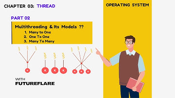 Multithreading Models in Operating Systems | Easy Explanation with Examples | Part 02
