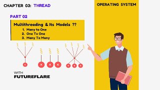 Multithreading Models in Operating Systems | Easy Explanation with Examples | Part 02